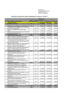 Informacja O Wykonaniu Zadań Inwestycjnych Na Dzień 31.12.2011 R