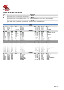 QUEENSLAND RECORDS As at 17/07/2015