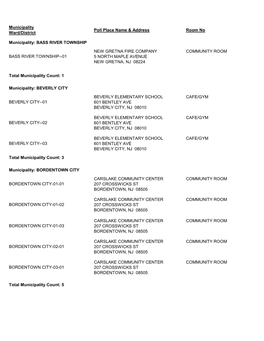 Poll Locations for Primary