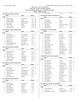 Mt. San Antonio College Hy-Tek's MEET MANAGER 8:58 PM 4/15/2017 Page 1 59Th ANNUAL MT