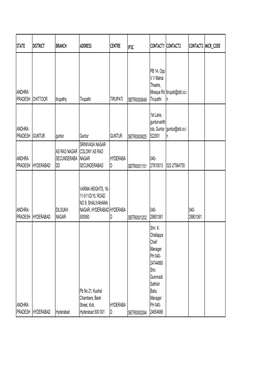 STATE DISTRICT BRANCH ADDRESS CENTRE IFSC CONTACT1 CONTACT2 CONTACT3 MICR CODE ANDHRA PRADESH CHITTOOR Tirupathy Tirupathi TIRUP