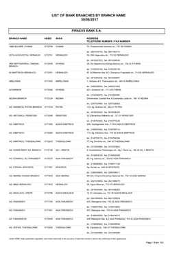 List of Bank Branches by Branch Name 30/06/2017