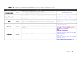 Pagina 1 De 10 Cuadro N° 01: Directorio De Empresas Con Bolsas De Trabajo Acorde Con Las Carreras Profesionales De La