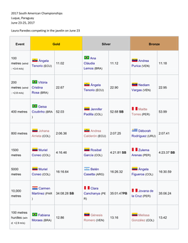 2017 South American Championships Luque, Paraguay June 23-25, 2017