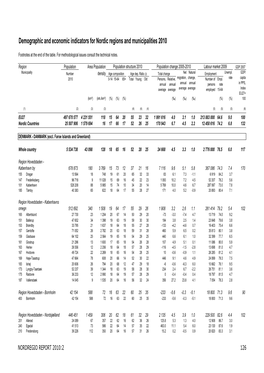 Demographic and Economic Indicators for Nordic Regions and Municipalities 2010