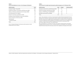 Eurosceptics in the European Parliament. Isolated and Divided In