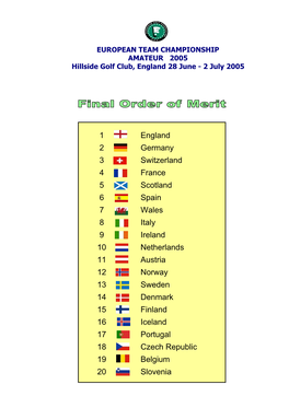 Results Am Team 2005