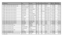 Sr. College Name Name Father Name Gender Principal Qualification Designation Appointment College Appointment 1 Mansoora Model Degree College, Wahdat Road, Lahore