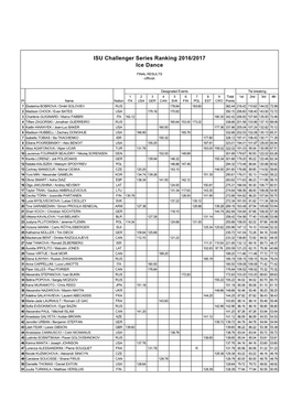 Standings Ice Dance