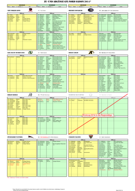 Zu- Und Abgänge Gfl-Nord Saison 2014*