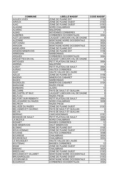 Liste Des Communes Avec Le Massif