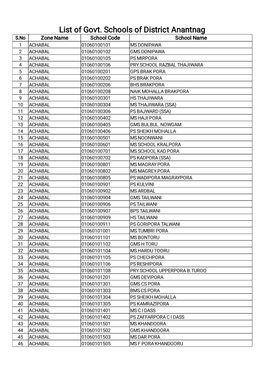 List of Govt. Schools of District Anantnag