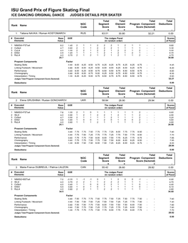 Judges Scores