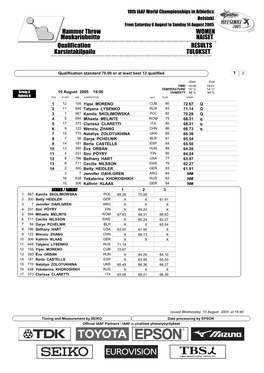 Qualification RESULTS Hammer Throw WOMEN Karsintakilpailu