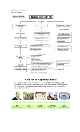 ¿Qué Fue La Republica Liberal? Contexto Histórico