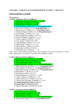 VÝSLEDKY VYBRANÝCH PLOCHODRÁŽNÍCH ZÁVODŮ V ROCE 2017 PLOCHÁ DRÁHA V EVROPĚ ME Jednotlivců 1.5.2017 Nagyhalasz (H