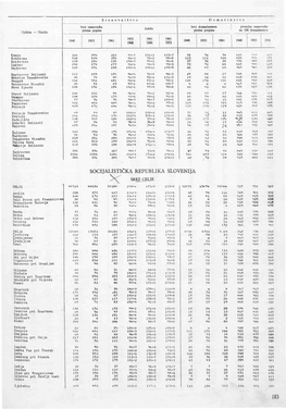 Prebivalstvo in Gospodinjstva Ob Popisih 1948, 1953 in 1961