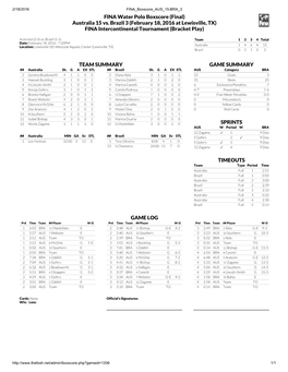 FINA Intercontinental Tournament (Bracket Play)