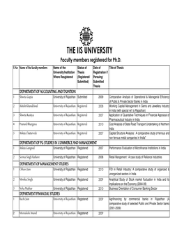 List of Staff Registered Ph.D