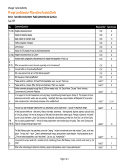 Screen 2 Orange Line Commentsquestions 070709