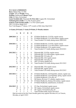 55. CALLE ANDERSSON Born: Malmö May 16 1994 Length: 189
