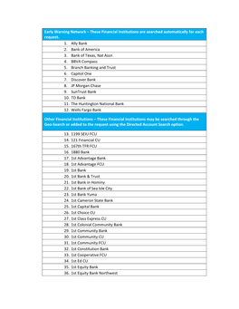 Financial Institution List