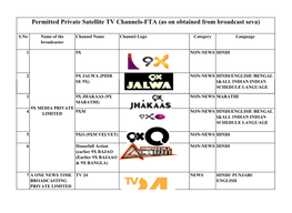 As on Obtained from Broadcast Seva)