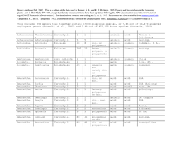 Dioecy Database, Feb. 2002. This Is a Subset of the Data Used in Renner, S. S., and R. E. Ricklefs. 1995. Dioecy and Its Correlates in the Flowering Plants