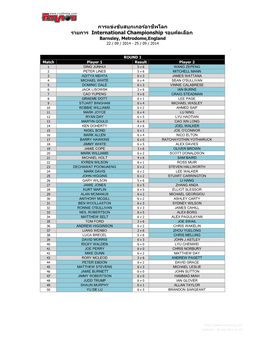 การแข่งขันสนุกเกอร์อาชีพโลก รายการ International Championship