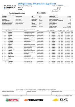 Race 1 Imola