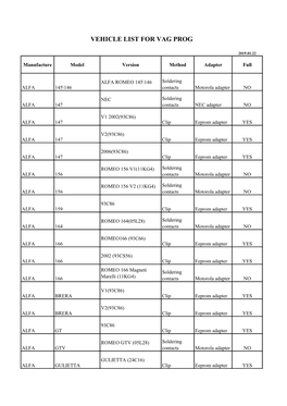 Vehicle List for Vag Prog