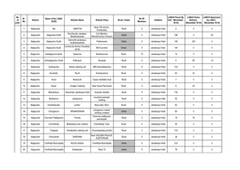 No. of Units Sl. No. District Name of the LSGD (CDS)