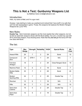 This Is Not a Test: Gunbunny Weapons List by Matthew Caron (Matt@Mattcaron.Net) Introduction: Hello, My Name Is Matt, and I’M a Gun Nerd