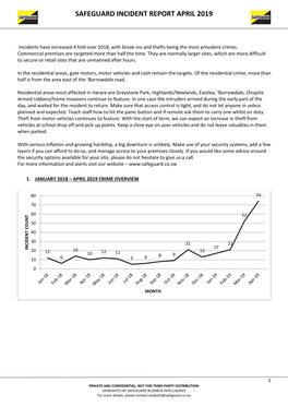 Safeguard Incident Report April 2019