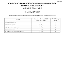 KBDR-FM, KLNT-AM, KNEX-FM, and Employees at KQUR-FM EEO PUBLIC FILE REPORT April 1, 2018 - March 31, 2019