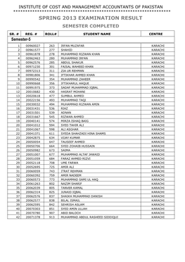 Spring 2013 Examination Result Semester Completed