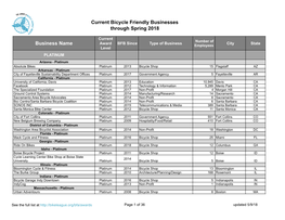 Current Bicycle Friendly Businesses Through Spring 2018 Business Name