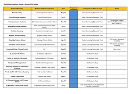 Rotherham Academies Update - January 2018 Update