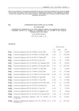 B COMMISSION REGULATION (EC) No 474/2006 of 22 March 2006 Establishing the Community List of Air Carriers Which Are Subject T