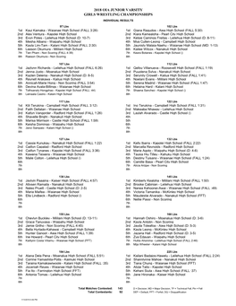 2018 Oia Junior Varsity Girls Wrestling Championships Individual Results