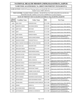 NATIONAL HEALTH MISSION (NHM) RAJASTHAN, JAIPUR NAME WISE ALLOTED ROLL No