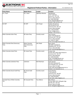 Elections BC | Registered Political Parties Information