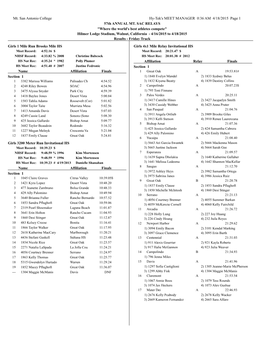 Mt. San Antonio College Hy-Tek's MEET MANAGER 0:36 AM 4/18/2015 Page 1 57Th ANNUAL MT