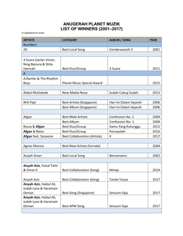 ANUGERAH PLANET MUZIK LIST of WINNERS (2001–2017) in Alphabetical Order