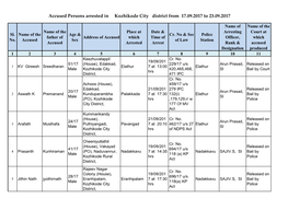 Accused Persons Arrested in Kozhikode City District from 17.09.2017 to 23.09.2017