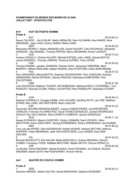 Championnat Du Monde Des Moins De 23 Ans Juillet 2007 - Strathclyde