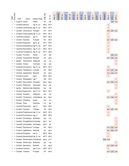 Suplemental Table 3.Pdf