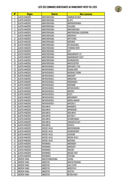 Liste Des Communes Beneficiaires Au Financement Papsp-Fdl 2020