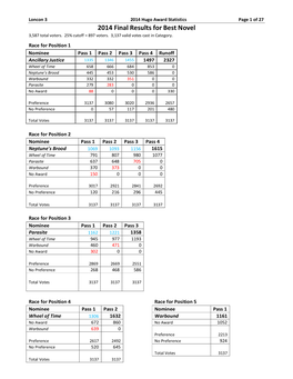 2014 Hugo Award Statistics Page 1 of 27 2014 Final Results for Best Novel 3,587 Total Voters