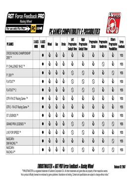 Pc Games Compatibility & Possibilities